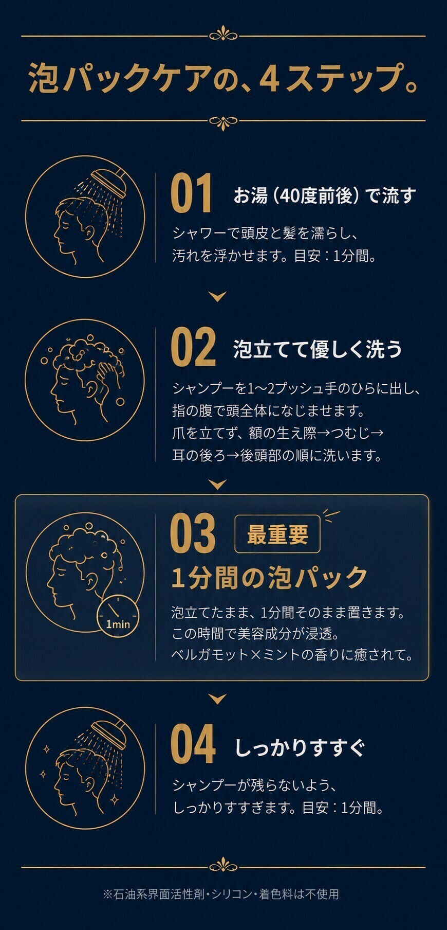 泡パックケアの4ステップ。お湯で流す→泡立てて優しく洗う→1分間の泡パック→しっかりすすぐ