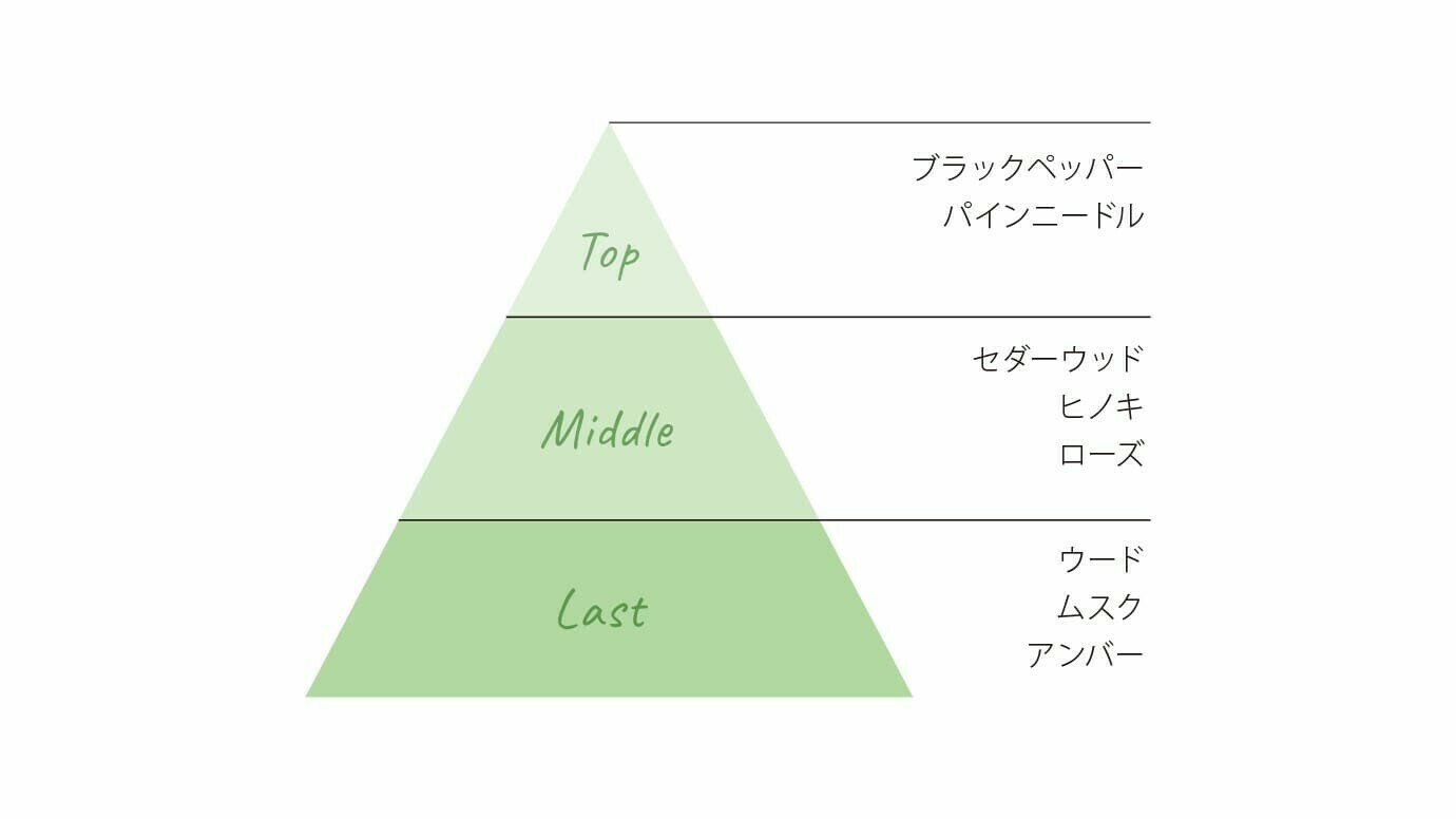 香りイメージ