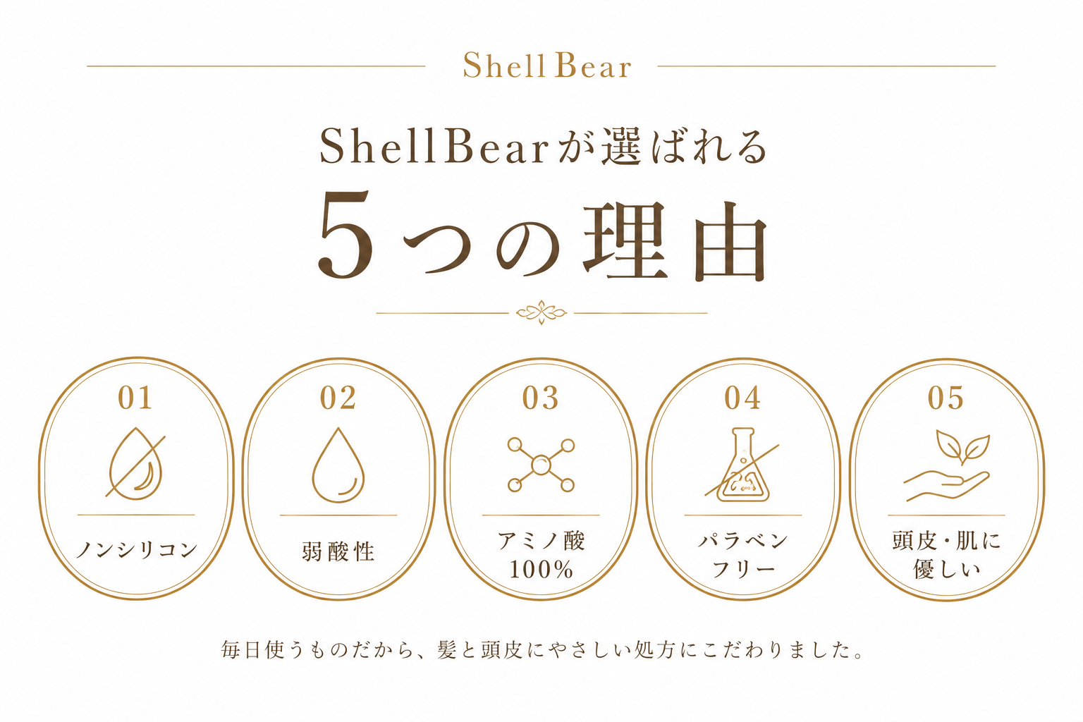 ShellBearが選ばれる5つの理由 ノンシリコン 弱酸性 アミノ酸100% パラベンフリー 頭皮肌に優しい