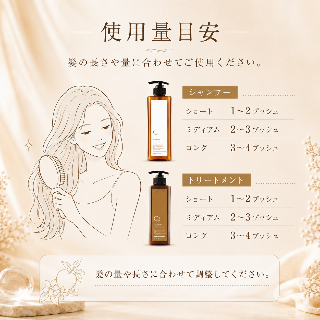 使用量目安