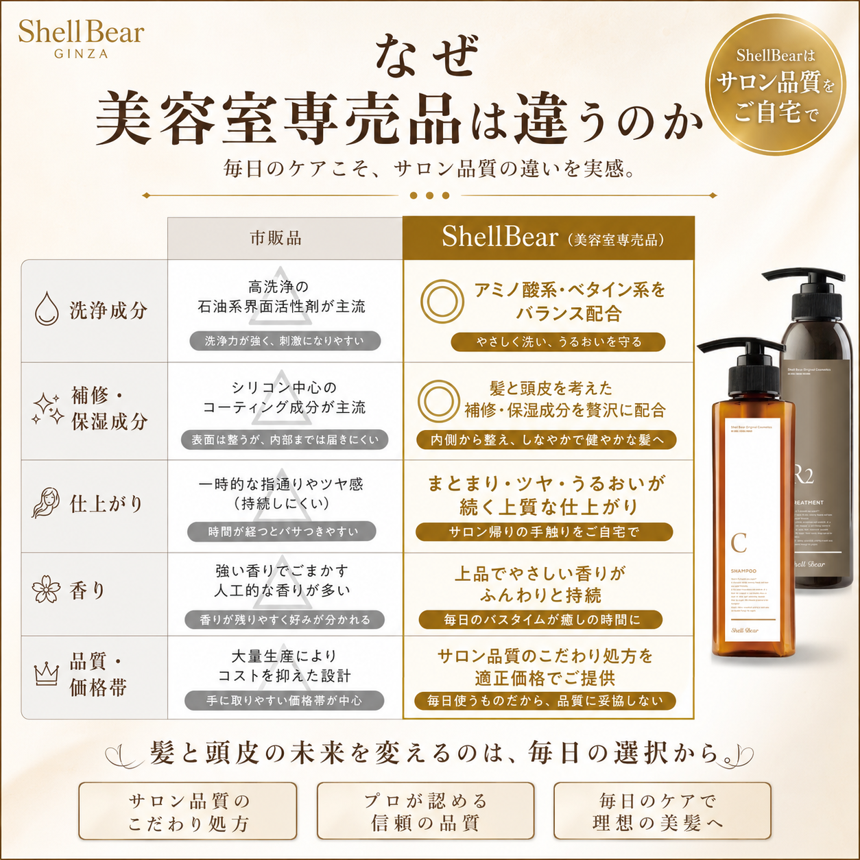 市販品とShellBear美容室専売品の違い比較表