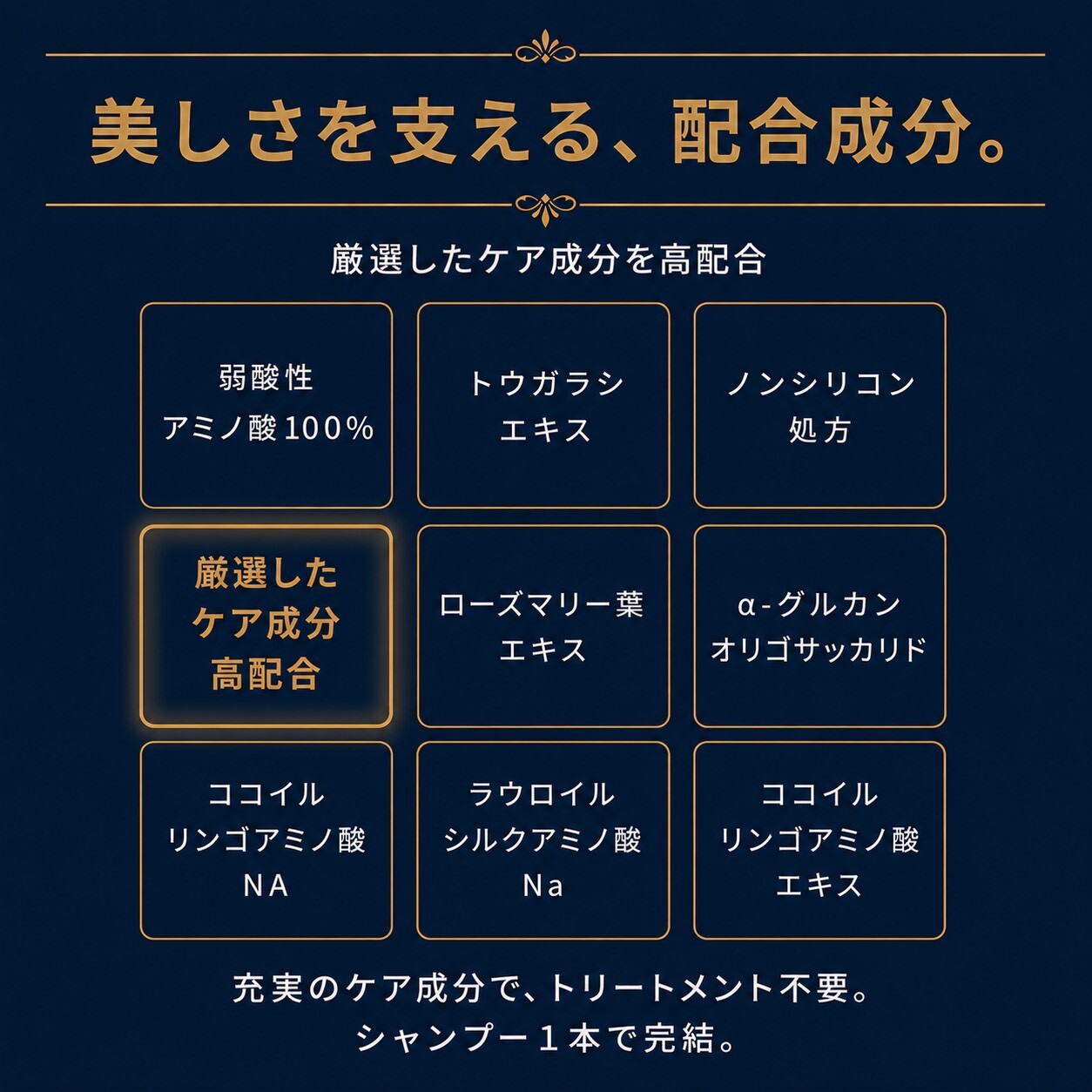 配合成分一覧